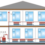 Автономное отопление в многоквартирном доме: плюсы и минусы, нужно ли разрешение на установку системы в квартире