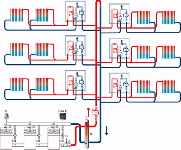 Автономная система отопления квартиры в многоквартирном доме