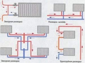 Как добавить секции на алюминиевые радиаторы: способы соединения и можно ли это делать